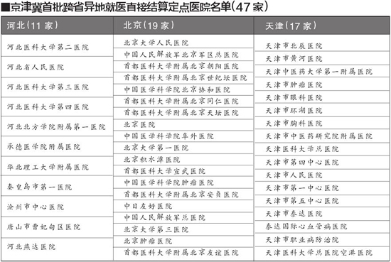 ����47��ҽԺ��ͨҽ����ؽ���